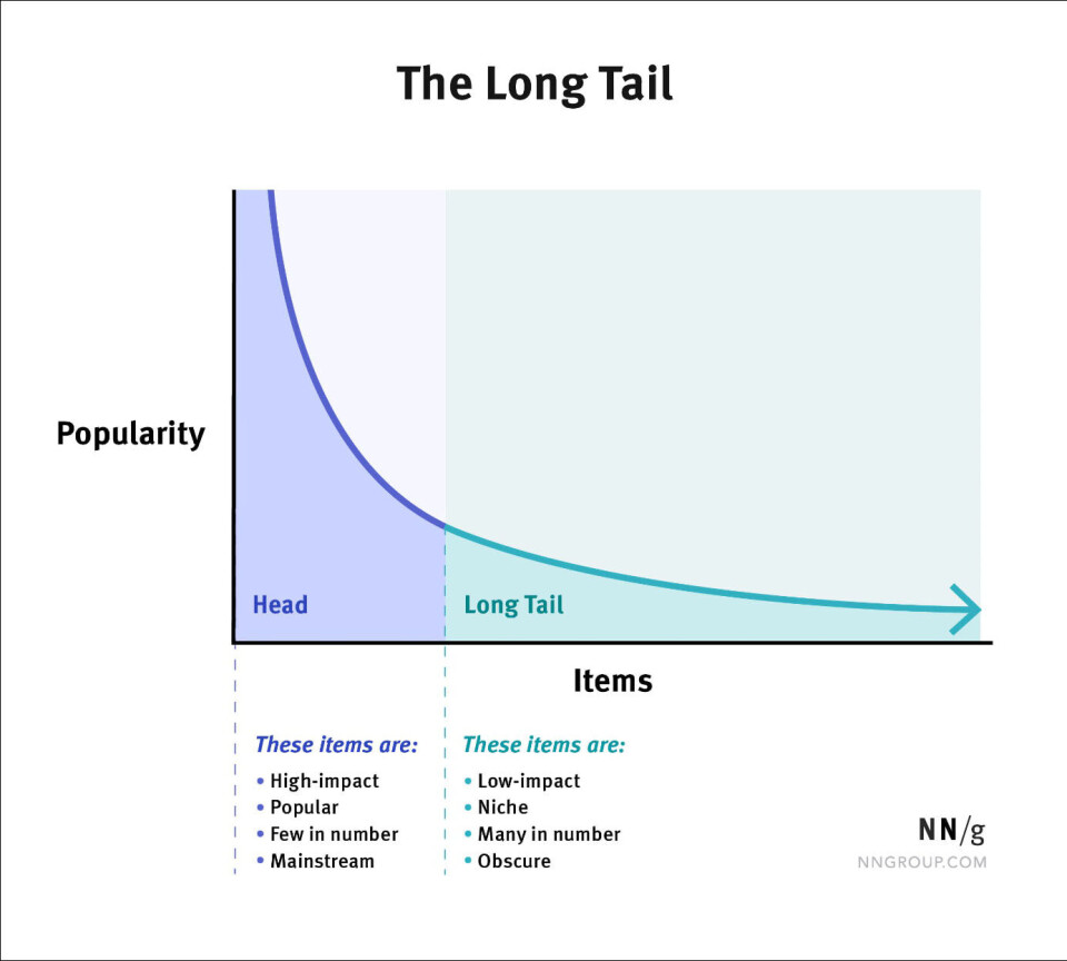 BookTok og The long tail