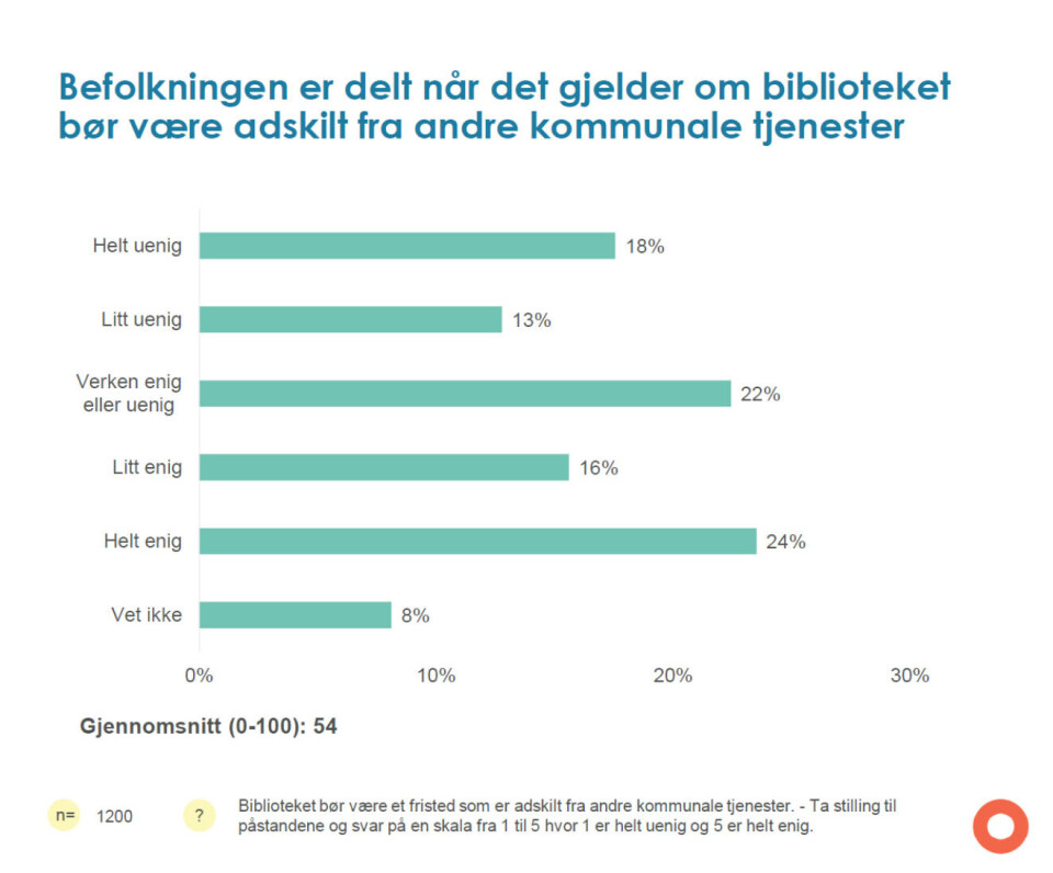 Eksempel på en av påstandene som innbyggerne måtte ta stilling til i undersøkelsen. Illustrasjon fra prosjektet.